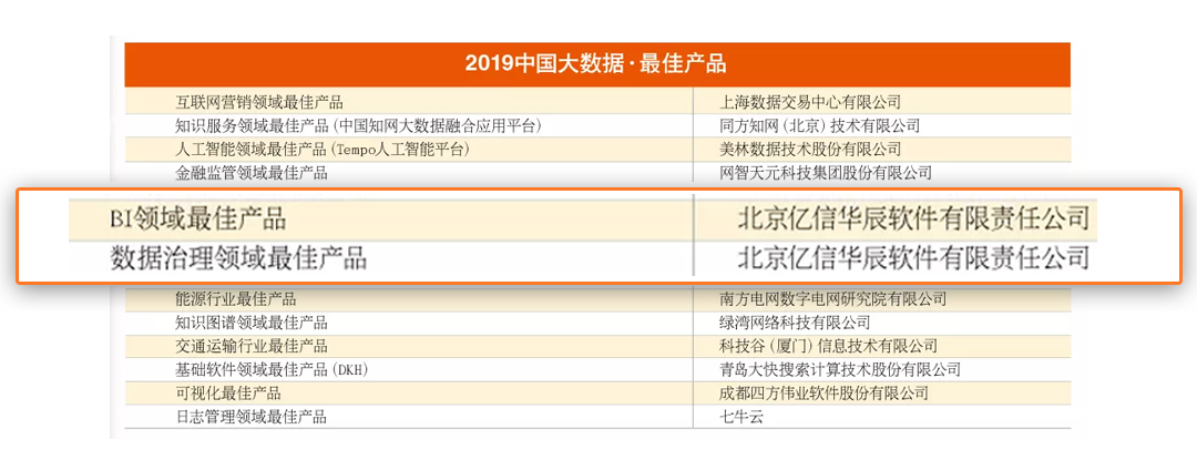 最佳产品奖 最佳产品奖