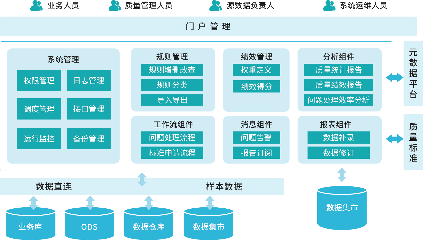 数据质量管理平台-应用案例