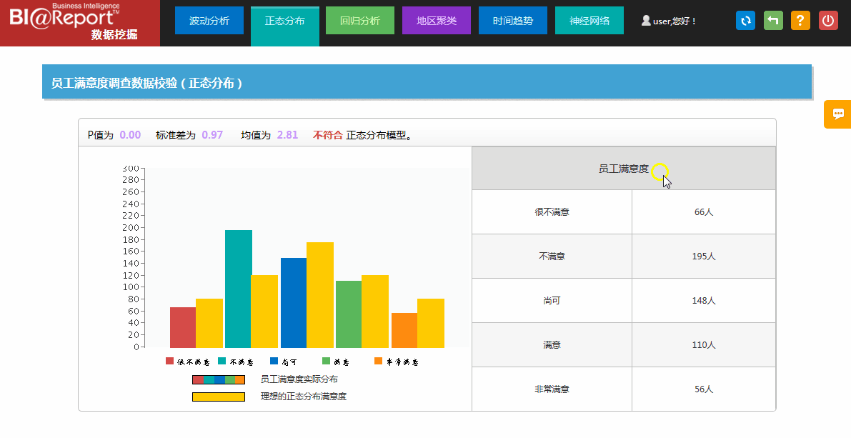 亿信BI大数据分析平台-发现问题，解决问题