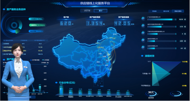 AI对话式互动大屏