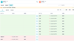流程化、规范化的模型管控