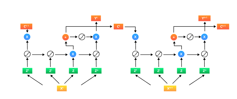 设备预测性维护