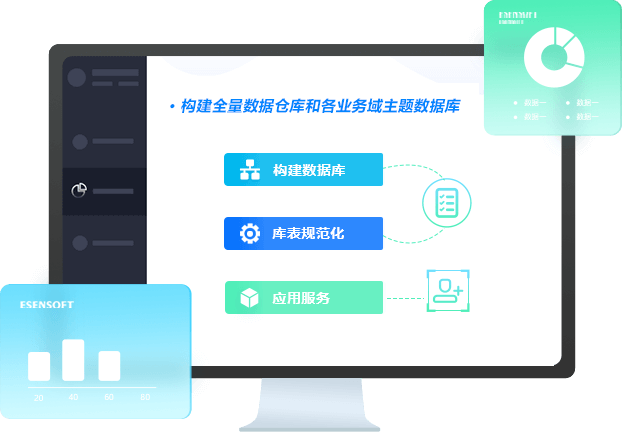构建全量数据仓库和各业务域主题数据库
